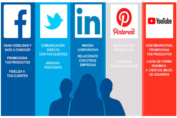 gestion redes sociales