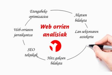 web-orrien-analisia-seo